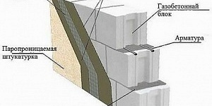 Оштукатуривание внутренних стен из газобетона
